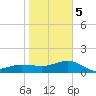 Garden Key tide chart for Friday, January 5, 2024