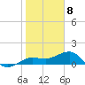 Garden Key tide chart for Monday, January 8, 2024
