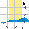 Garden Key tide chart for Tuesday, January 9, 2024