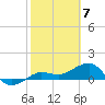 Garden Key tide chart for Wednesday, February 7, 2024