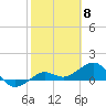 Garden Key tide chart for Thursday, February 8, 2024