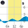 Garden Key tide chart for Friday, February 9, 2024
