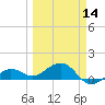 Garden Key tide chart for Thursday, March 14, 2024