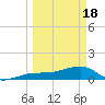 Garden Key tide chart for Monday, March 18, 2024