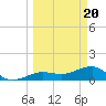 Garden Key tide chart for Wednesday, March 20, 2024