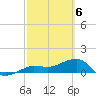 Garden Key tide chart for Wednesday, March 6, 2024