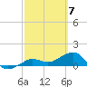 Garden Key tide chart for Thursday, March 7, 2024
