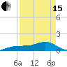 Garden Key tide chart for Monday, April 15, 2024