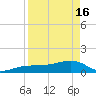 Garden Key tide chart for Tuesday, April 16, 2024