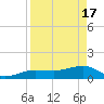 Garden Key tide chart for Wednesday, April 17, 2024