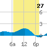 Garden Key tide chart for Saturday, April 27, 2024