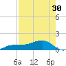 Garden Key tide chart for Tuesday, April 30, 2024