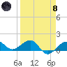 Garden Key tide chart for Monday, April 8, 2024