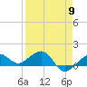 Garden Key tide chart for Tuesday, April 9, 2024