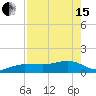 Garden Key tide chart for Wednesday, May 15, 2024