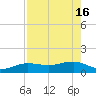Garden Key tide chart for Thursday, May 16, 2024