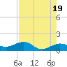 Garden Key tide chart for Sunday, May 19, 2024