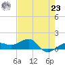 Garden Key tide chart for Thursday, May 23, 2024