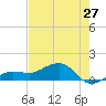 Garden Key tide chart for Monday, May 27, 2024