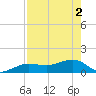 Garden Key tide chart for Thursday, May 2, 2024