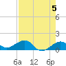 Garden Key tide chart for Sunday, May 5, 2024