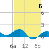 Garden Key tide chart for Monday, May 6, 2024