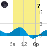 Garden Key tide chart for Tuesday, May 7, 2024