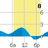 Garden Key tide chart for Wednesday, May 8, 2024