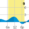 Garden Key tide chart for Thursday, May 9, 2024