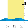 Garden Key tide chart for Thursday, June 13, 2024