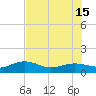 Garden Key tide chart for Saturday, June 15, 2024