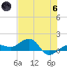 Garden Key tide chart for Thursday, June 6, 2024