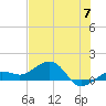 Garden Key tide chart for Friday, June 7, 2024