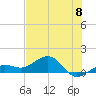 Garden Key tide chart for Saturday, June 8, 2024