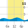 Garden Key tide chart for Thursday, July 11, 2024