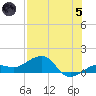Garden Key tide chart for Friday, July 5, 2024