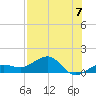 Garden Key tide chart for Sunday, July 7, 2024