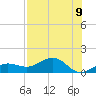 Garden Key tide chart for Tuesday, July 9, 2024