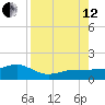 Garden Key tide chart for Monday, August 12, 2024