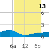 Garden Key tide chart for Tuesday, August 13, 2024