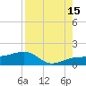 Garden Key tide chart for Thursday, August 15, 2024