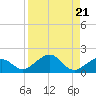 Garden Key tide chart for Wednesday, August 21, 2024