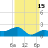 Garden Key tide chart for Sunday, September 15, 2024