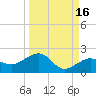 Garden Key tide chart for Monday, September 16, 2024