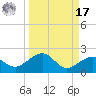Garden Key tide chart for Tuesday, September 17, 2024