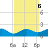 Garden Key tide chart for Friday, September 6, 2024