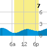 Garden Key tide chart for Saturday, September 7, 2024