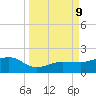 Garden Key tide chart for Monday, September 9, 2024