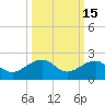 Garden Key tide chart for Tuesday, October 15, 2024