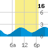 Garden Key tide chart for Wednesday, October 16, 2024